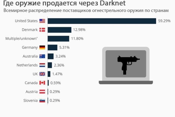 Кракен невозможно зарегистрировать пользователя