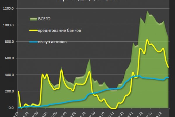 Запрещенный сайт кракен