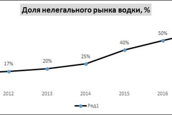 Зеркало кракен дарк